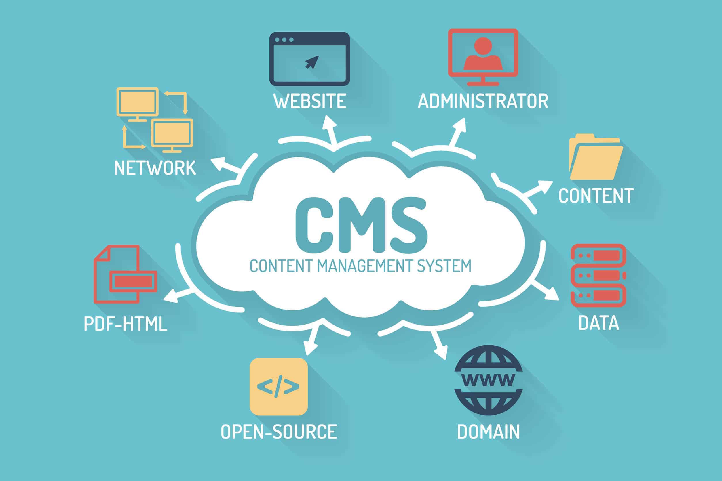 research content management system