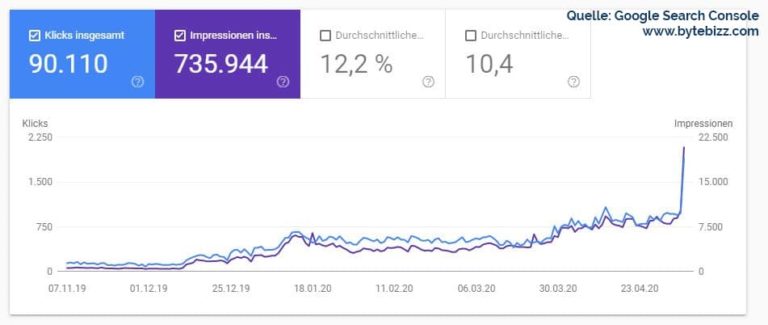 SEO-Erfolg-bearbeitet SEO-Erfolg-bearbeitet