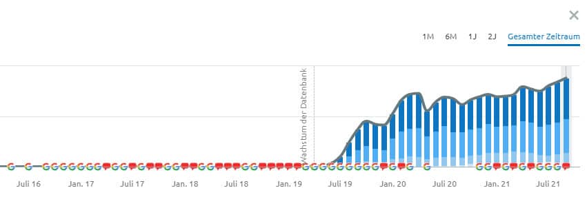 OffPage SEO Optimierung