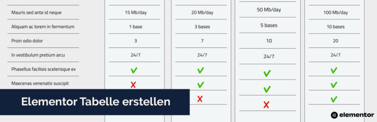 Elementor Tabelle erstellen