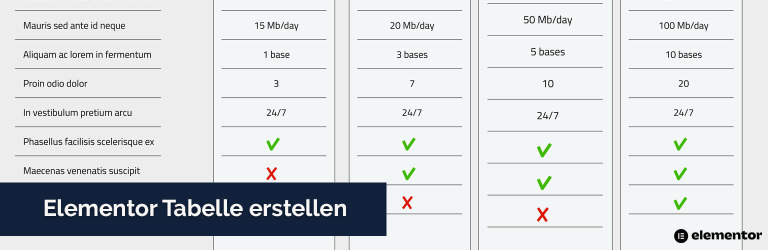 Elementor Tabelle erstellen