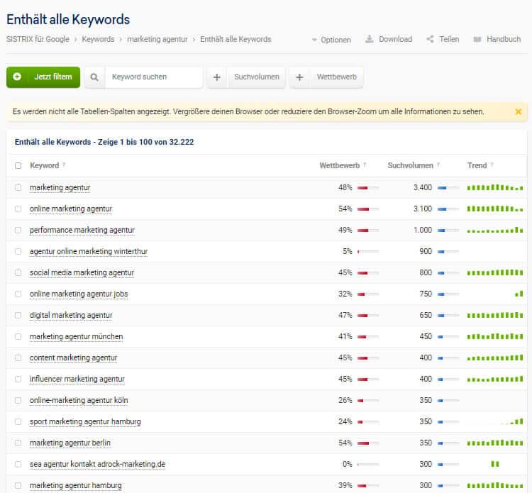 Screenshot von Sistrix – Keyword Recherche Sistrix Keyword Recherche