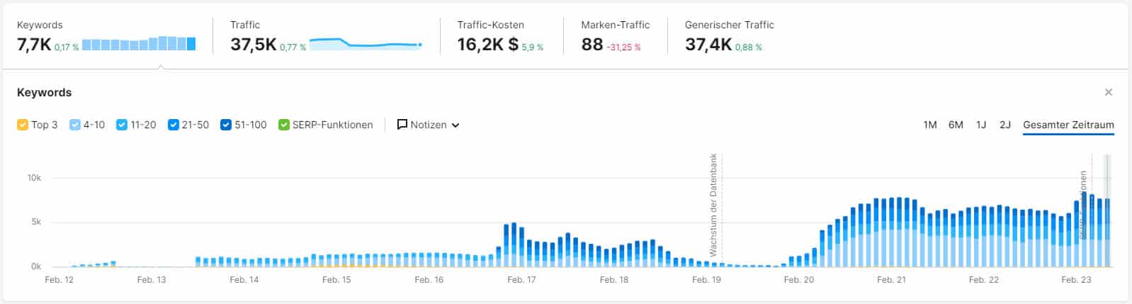Meta Tags Optimierung